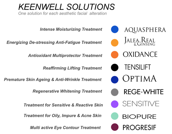 KEENWELL SOLUTIONS (HOME CARE) DE+ENG